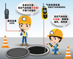 南昌有限空間安全作業操作規程